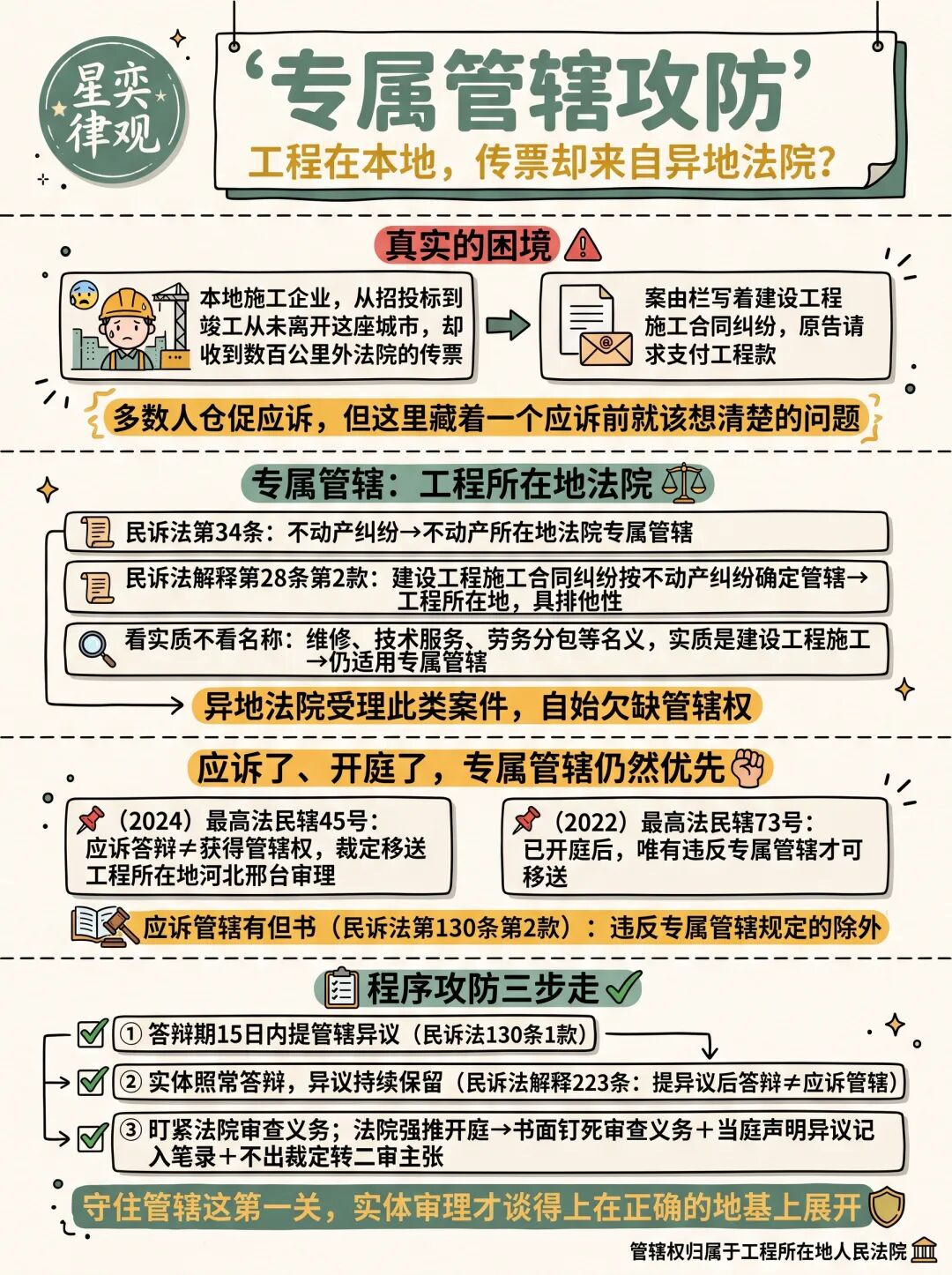 建设工程施工合同纠纷的专属管辖攻防