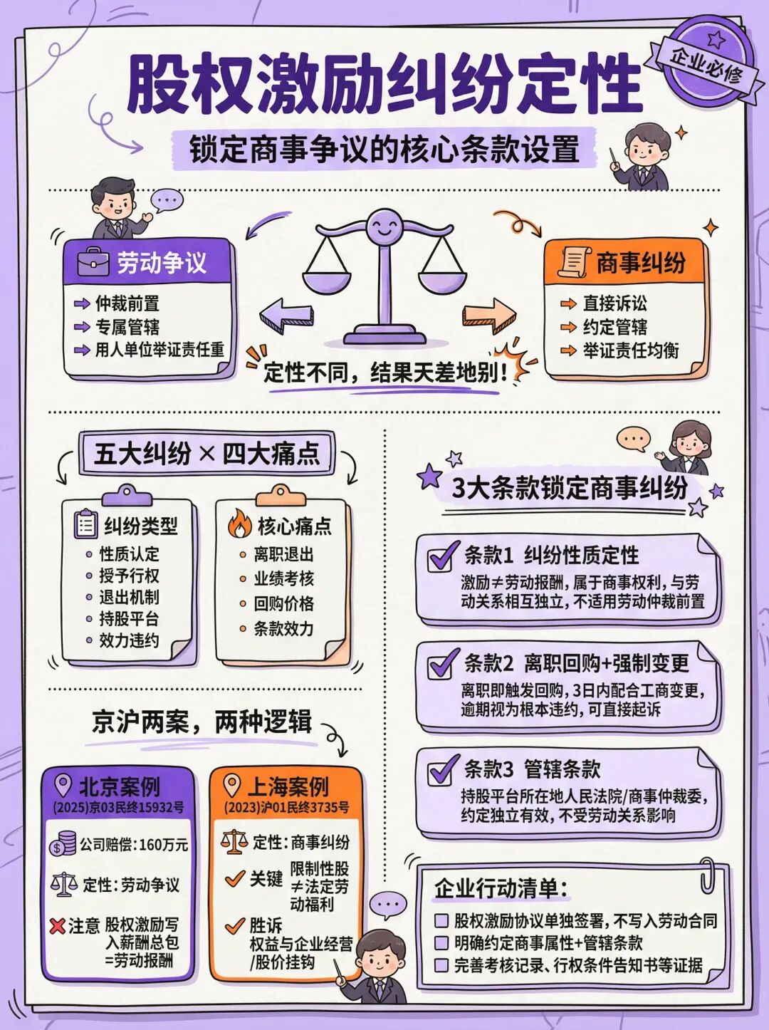 锁定股权激励纠纷为商事争议而非劳动争议的核心条款设置