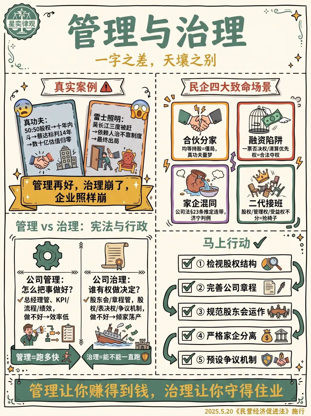 管理与治理,一字之差,天壤之别 ——为什么说做好公司治理,是民营企业的"刚需"