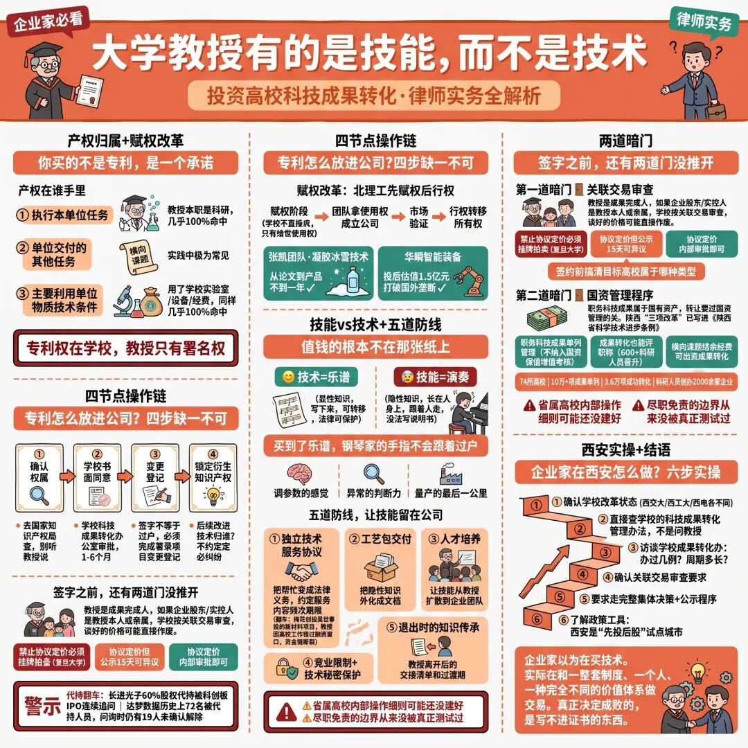 "技术"+"技能"=科技成果转化,企业家与教授合作时的两个核心要素